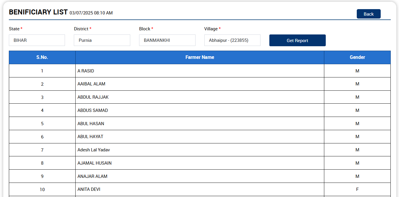 Beneficiary List